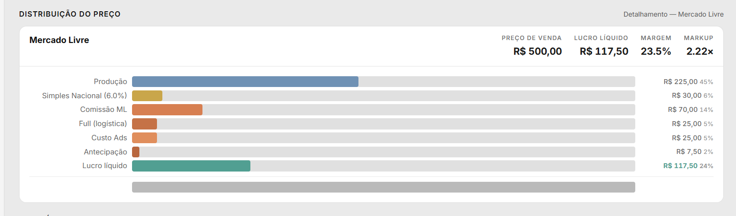 Dashboard Custo Operacional